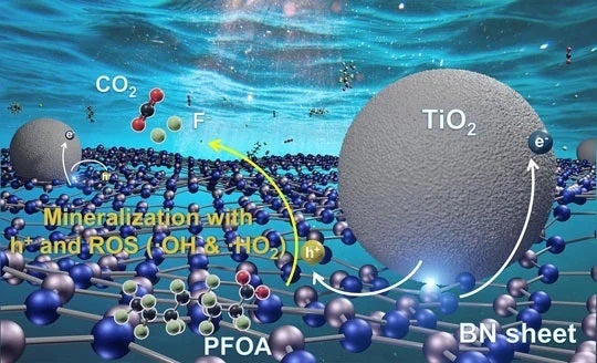 Illustration showing how a composite material containing sheets of boron nitride