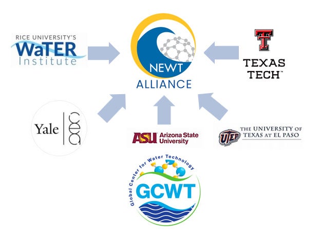 NEWT Alliance Logos Transition